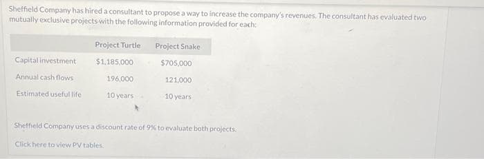 Sheffield Company has hired a consultant to propose a way to increase the company's revenues. The consultant has evaluated two
mutually exclusive projects with the following information provided for each:
Capital investment
Annual cash flows
Estimated useful life.
Project Turtle
$1,185,000
196,000
10 years
Project Snake
$705,000
121,000
10 years
Sheffield Company uses a discount rate of 9% to evaluate both projects.
Click here to view PV tables.