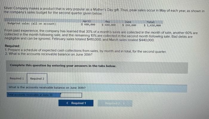 Silver Company makes a product that is very popular as a Mother's Day gift. Thus, peak sales occur in May of each year, as shown in
the company's sales budget for the second quarter given below.
April
$ 480,000
Required 1
Budgeted sales (ell on account)
From past experience, the company has learned that 30% of a month's sales are collected in the month of sale, another 60% are
collected in the month following sale, and the remaining 10% are collected in the second month following sale. Bad debts are
negligible and can be ignored. February sales totaled $410,000, and March sales totaled $440,000.
Complete this question by entering your answers in the tabs below.
Required 2
May
$630,000
Required:
1. Prepare a schedule of expected cash collections from sales, by month and in total, for the second quarter.
2. What is the accounts receivable balance on June 30th?
What is the accounts receivable balance on June 30th?
Total accounts receivable at June 30
June
$ 260,000
< Required 1
Total
$ 1,420,000