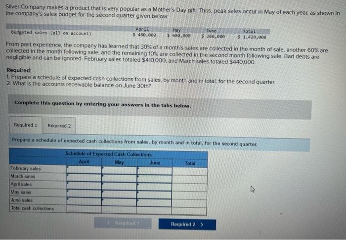Silver Company makes a product that is very popular as a Mother's Day gift. Thus, peak sales occur in May of each year, as shown in
the company's sales budget for the second quarter given below:
April
$ 480,000
Budgeted sales (all on account)
From past experience, the company has learned that 30% of a month's sales are collected in the month of sale, another 60% are
collected in the month following sale, and the remaining 10% are collected in the second month following sale. Bad debts are
negligible and can be ignored. February sales totaled $410,000, and March sales totaled $440,000.
Required 1 Required 2
Complete this question by entering your answers in the tabs below.
May
$ 680,000
Required:
1. Prepare a schedule of expected cash collections from sales, by month and in total, for the second quarter.
2. What is the accounts receivable balance on June 30th?
February sales
March sales
April sales
May sales
June sales
Total cash collections
Required 1
Prepare a schedule of expected cash collections from sales, by month and in total, for the second quarter.
Schedule of Expected Cash Collections
April
May
June
June
$ 260,000
Total
$ 1,420,000
Total
Required 2 >