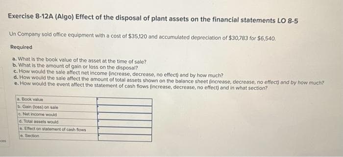 ces
Exercise 8-12A (Algo) Effect of the disposal of plant assets on the financial statements LO 8-5
Un Company sold office equipment with a cost of $35,120 and accumulated depreciation of $30,783 for $6,540.
Required
a. What is the book value of the asset at the time of sale?
b. What is the amount of gain or loss on the disposal?
c. How would the sale affect net income (increase, decrease, no effect) and by how much?
d. How would the sale affect the amount of total assets shown on the balance sheet (increase, decrease, no effect) and by how much?
e. How would the event affect the statement of cash flows (increase, decrease, no effect) and in what section?
a. Book value
b. Gain (loss) on sale
c. Net income would
d. Total assets would
e. Effect on statement of cash flows
e. Section