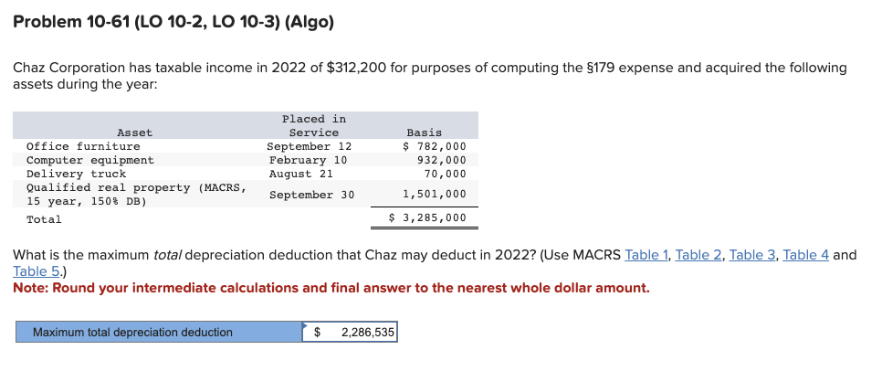 Problem 10-61 (LO 10-2, LO 10-3) (Algo)
Chaz Corporation has taxable income in 2022 of $312,200 for purposes of computing the §179 expense and acquired the following
assets during the year:
Asset
Office furniture
Computer equipment
Delivery truck
Qualified real property (MACRS,
15 year, 150% DB)
Total
Placed in
Service
September 12
February 10
August 21
September 30
Maximum total depreciation deduction
Basis
$ 782,000
932,000
70,000
1,501,000
$ 3,285,000
What is the maximum total depreciation deduction that Chaz may deduct in 2022? (Use MACRS Table 1, Table 2, Table 3, Table 4 and
Table 5.)
Note: Round your intermediate calculations and final answer to the nearest whole dollar amount.
$ 2,286,535