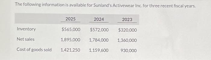 The following information is available for Sunland's Activewear Inc. for three recent fiscal years.
Inventory
Net sales
Cost of goods sold
2025
$565,000
1,895,000
1,421,250
2024
$572,000
1,784,000
1,159,600
2023
$320,000
1,360,000
930,000