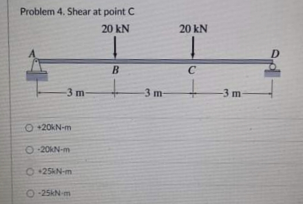 Problem 4. Shear at point C
20 kN
20 kN
B
C
-3 m
-3 m-
-3 m
O +20KN-m
O -20KN-m
O +25KN-m
O -25KN-m
