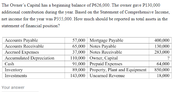 The Owner's Capital has a beginning balance of P626,000. The owner gave P130,000
additional contribution during the year. Based on the Statement of Comprehensive Income,
net income for the year was P355,000. How much should be reported as total assets in the
statement of financial position?
Accounts Payable
Accounts Receivable
Accrued Expenses
Accumulated Depreciation
Cash
Inventory
Investments
Your answer
57,000 Mortgage Payable
65,000 Notes Payable
37,000 Notes Receivable
110,000 Owner, Capital
91,000 Prepaid Expenses
89,000 Property, Plant and Equipment
143,000 Unearned Revenue
400,000
130,000
283,000
?
64,000
850,000
18,000