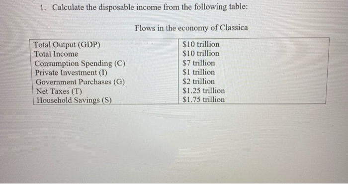 1. Calculate the disposable income from the following table:
Flows in the economy of Classica
$10 trillion
$10 trillion
$7 trillion
$1 trillion
$2 trillion
Total Output (GDP)
Total Income
Consumption Spending (C)
Private Investment (I)
Government Purchases (G)
Net Taxes (T)
Household Savings (S)
$1.25 trillion
S1.75 trillion
