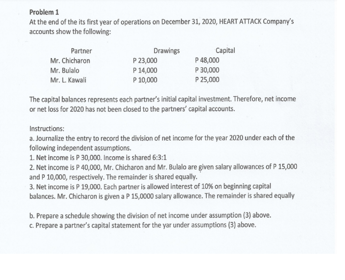 Problem 1
At the end of the its first year of operations on December 31, 2020, HEART ATTACK Company's
accounts show the following:
Capital
P 48,000
P 30,000
P 25,000
Partner
Drawings
Mr. Chicharon
P 23,000
P 14,000
P 10,000
Mr. Bulalo
Mr. L. Kawali
The capital balances represents each partner's initial capital investment. Therefore, net income
or net loss for 2020 has not been closed to the partners' capital accounts.
Instructions:
a. Journalize the entry to record the division of net income for the year 2020 under each of the
following independent assumptions.
1. Net income is P 30,000. Income is shared 6:3:1
2. Net income is P 40,000, Mr. Chicharon and Mr. Bulalo are given salary allowances of P 15,000
and P 10,000, respectively. The remainder is shared equally.
3. Net income is P 19,000. Each partner is allowed interest of 10% on beginning capital
balances. Mr. Chicharon is given a P 15,0000 salary allowance. The remainder is shared equally
b. Prepare a schedule showing the division of net income under assumption (3) above.
c. Prepare a partner's capital statement for the yar under assumptions (3) above.
