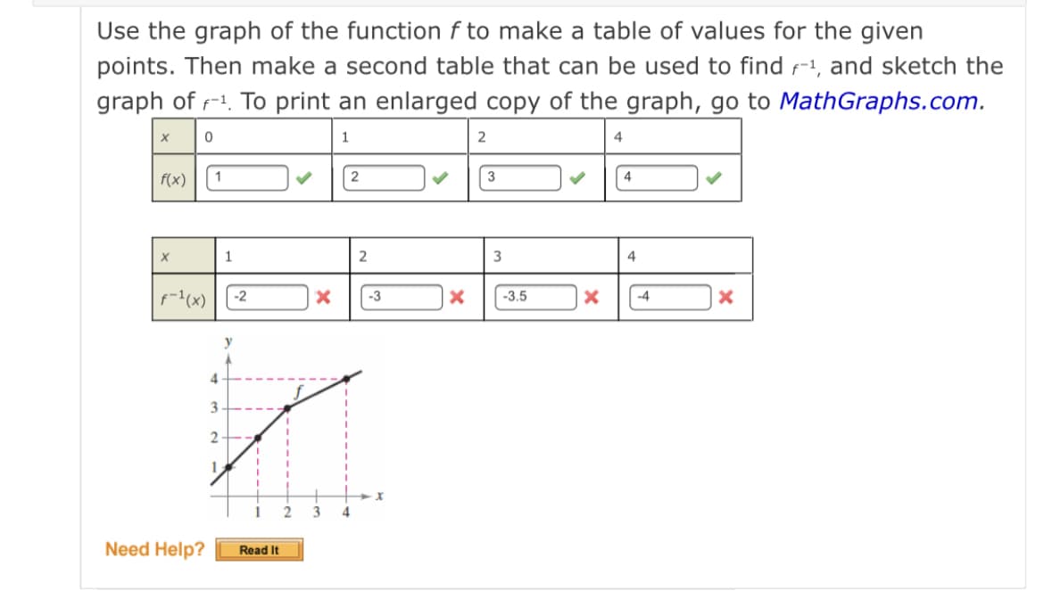 Use the graph of the function f to make a table of values for the given
points. Then make a second table that can be used to find f-1, and sketch the
graph of -1. To print an enlarged copy of the graph, go to MathGraphs.com.
1
2
4
f(x)
1
4
3
f-1(x)
-2
-3
-3.5
-4
3
2
Need Help?
Read It
