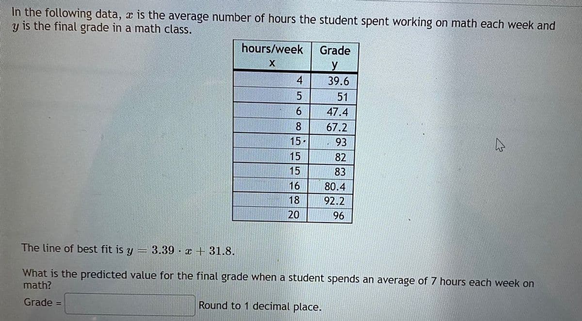 In the following data, a is the average number of hours the student spent working on math each week and
y is the final grade in a math class.
hours/week
Grade
X
y
39.6
51
47.4
67.2
15
93
15
82
15
83
16
80.4
18
92.2
20
96
The line of best fit is y 3.39 - x +31.8.
What is the predicted value for the final grade when a student spends an average of 7 hours each week on
math?
Grade =
Round to 1 decimal place.
