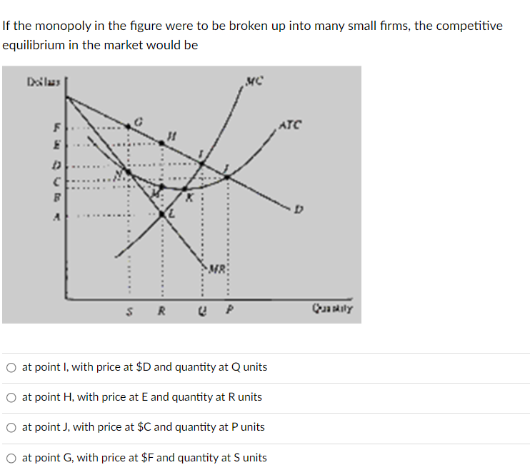 If the monopoly in the figure were to be broken up into many small firms, the competitive
equilibrium in the market would be
Dolaas
ATC
....
R
O at point I, with price at $D and quantity at Q units
O at point H, with price at E and quantity at R units
O at point J, with price at $C and quantity at Punits
O at point G, with price at $F and quantity at S units
