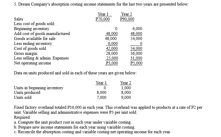 5. Dream Company's absorption costing income statements for the last two years are presented below:
Year 1
P70,000
Year 2
P90,000
Sales
Less cost of goods sold:
Beginning inventory
Add cost of goods manufactured
Goods available for sale
Less ending inventory
Cost of goods sold
Gross margin
Less selling & admin. Expenses
Net operating income
6,000
48,000
54,000
48,000
48,000
6,000
42,000
28,000
25,000
P3,000
54,000
36,000
31,000
P5,000
Data on units produced and sold in each of these years are given below:
Year 1
Year 2
1,000
8,000
9,000
Units in beginning inventory
Units produced
8,000
7,000
Units sold
Fixed factory overhead totaled P16,000 in each year. This overhead was applied to products at a rate of P2 per
unit. Variable selling and administrative expenses were P3 per unit sold.
Required:
a. Compute the unit product cost in each year under variable costing.
b. Prepare new income statements for each year using variable costing.
c. Reconcile the absorption costing and variable costing net operating income for each year.
