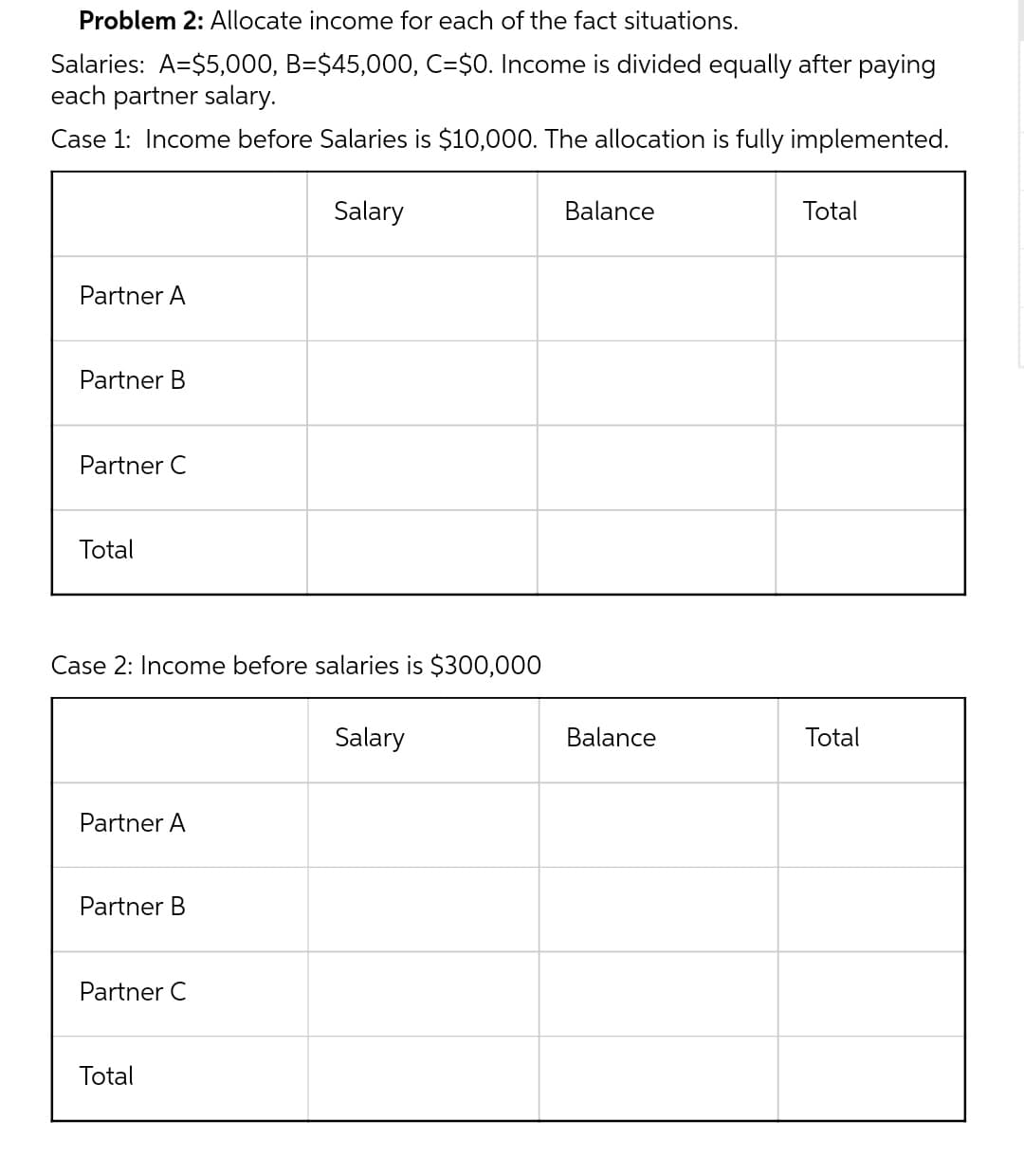 Problem 2: Allocate income for each of the fact situations.
Salaries: A=$5,000, B=$45,000, C=$0. Income is divided equally after paying
each partner salary.
Case 1: Income before Salaries is $10,000. The allocation is fully implemented.
Salary
Partner A
Partner B
Partner C
Total
Case 2: Income before salaries is $300,000
Partner A
Partner B
Partner C
Total
Salary
Balance
Balance
Total
Total