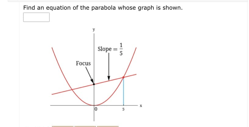 Find an equation of the parabola whose graph is shown.
y
Slope =
Focus
5
15
