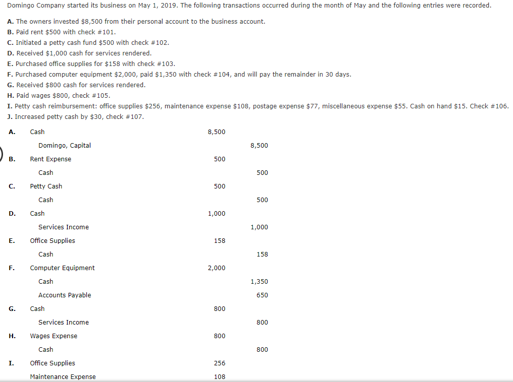 Domingo Company started its business on May 1, 2019. The following transactions occurred during the month of May and the following entries were recorded.
A. The owners invested $8,500 from their personal account to the business account.
B. Paid rent $500 with check #101.
C. Initiated a petty cash fund $500 with check #102.
D. Received $1,000 cash for services rendered.
E. Purchased office supplies for $158 with check #103.
F. Purchased computer equipment $2,000, paid $1,350 with check #104, and will pay the remainder in 30 days.
G. Received $800 cash for services rendered.
H. Paid wages $800, check #105.
I. Petty cash reimbursement: office supplies $256, maintenance expense $108, postage expense $77, miscellaneous expense $55. Cash on hand $15. Check #106.
J. Increased petty cash by $30, check #107.
A.
Cash
8,500
Domingo, Capital
8,500
В.
Rent Expense
500
Cash
500
C.
Petty Cash
500
Cash
500
D.
Cash
1,000
Services Income
1,000
Е.
Office Supplies
158
Cash
158
F.
Computer Equipment
2,000
Cash
1,350
Accounts Payable
650
G.
Cash
800
Services Income
800
Н.
Wages Expense
800
Cash
800
I.
Office Supplies
256
Maintenance Expense
108
