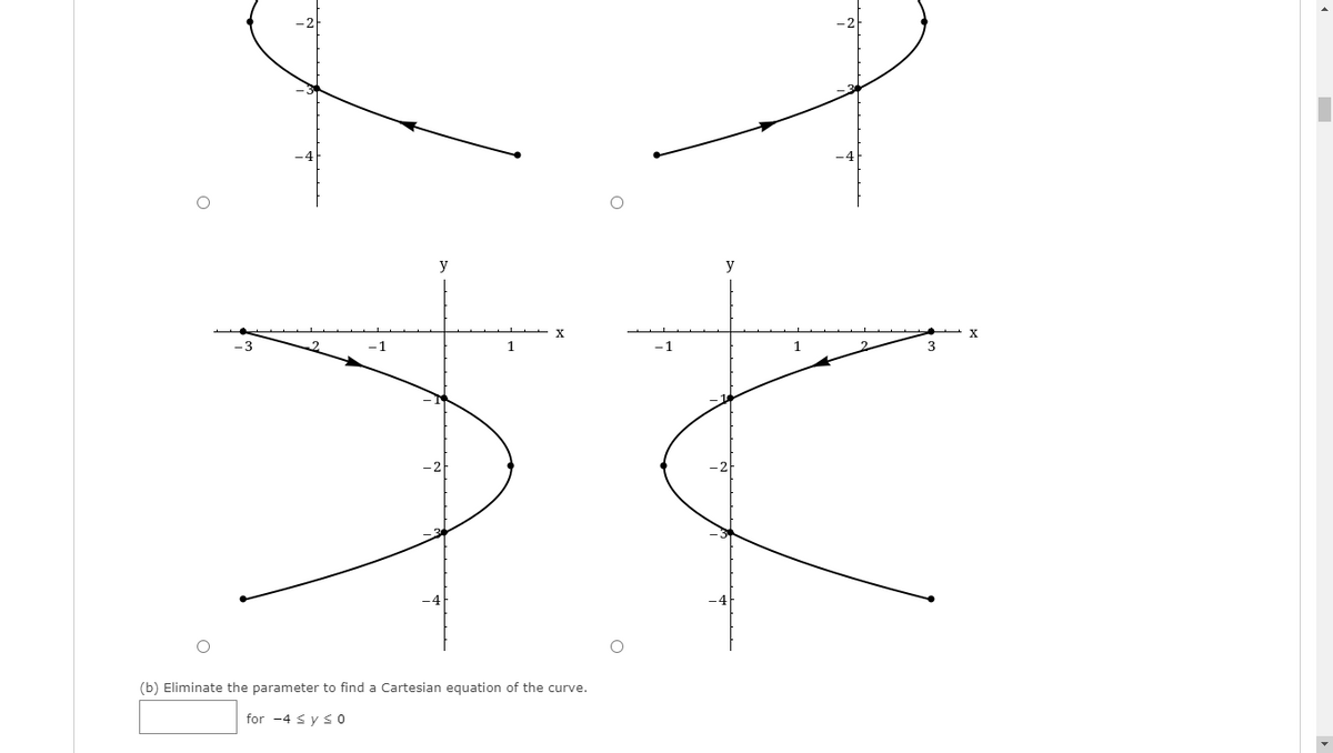 y
y
-3
-1
1
-1
(b) Eliminate the parameter to find a Cartesian equation of the curve.
for -4 <y SO
