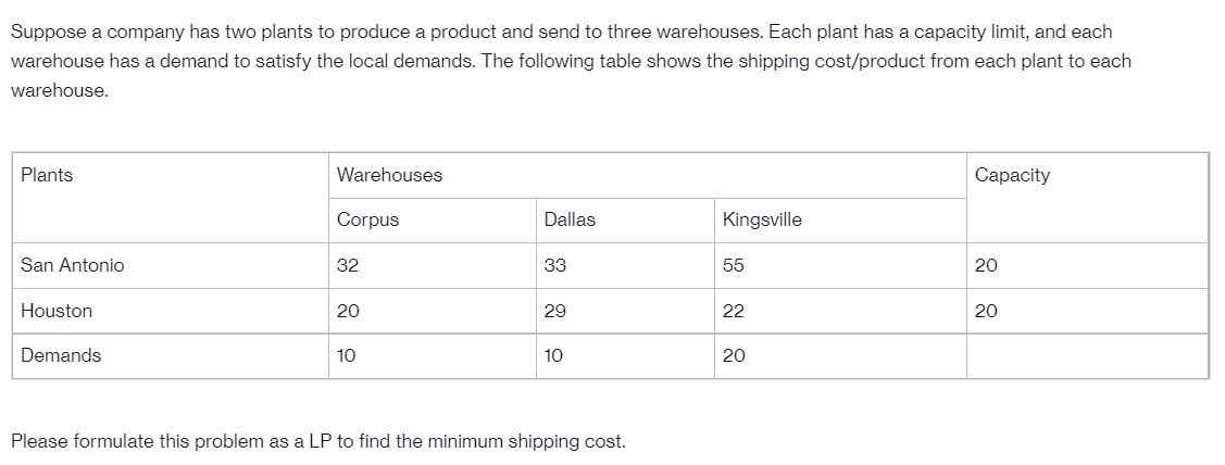 Suppose a company has two plants to produce a product and send to three warehouses. Each plant has a capacity limit, and each
warehouse has a demand to satisfy the local demands. The following table shows the shipping cost/product from each plant to each
warehouse.
Plants
Warehouses
Capacity
Corpus
Dallas
Kingsville
San Antonio
32
33
55
20
Houston
20
29
22
20
Demands
10
10
20
Please formulate this problem as a LP to find the minimum shipping cost.
