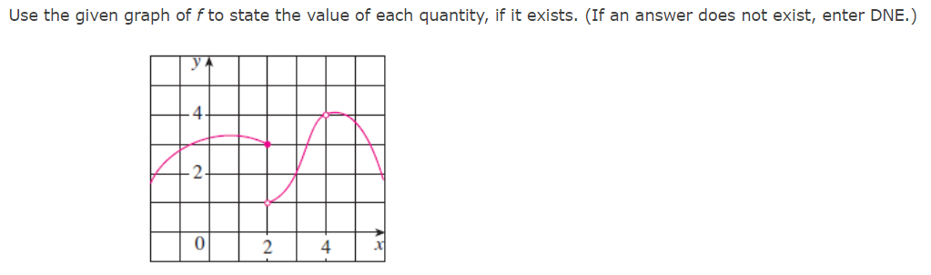 Use the given graph of f to state the value of each quantity, if it exists. (If an answer does not exist, enter DNE.)
4
