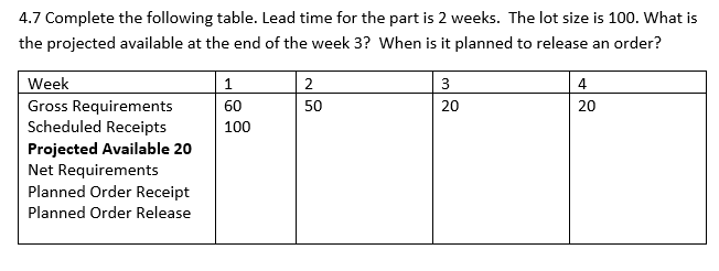 4.7 Complete the following table. Lead time for the part is 2 weeks. The lot size is 100. What is
the projected available at the end of the week 3? When is it planned to release an order?
Week
Gross Requirements
Scheduled Receipts
Projected Available 20
Net Requirements
Planned Order Receipt
Planned Order Release
1
60
100
2
50
3
20
4
20