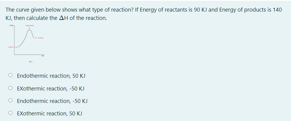 The curve given below shows what type of reaction? If Energy of reactants is 90 KJ and Energy of products is 140
KJ, then calculate the AH of the reaction.
O Endothermic reaction, 50 KJ
O EXothermic reaction, -50 KJ
O Endothermic reaction, -50 KJ
O EXothermic reaction, 50 KJ
