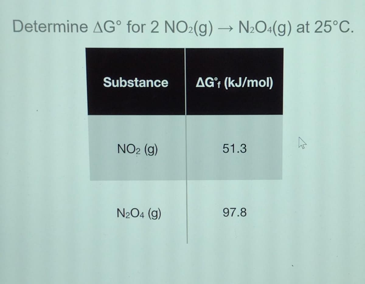 Determine AG° for 2 NO2(g) → N2O«(g) at 25°C.
Substance
AG† (kJ/mol)
NO2 (g)
51.3
N2O4 (g)
97.8
