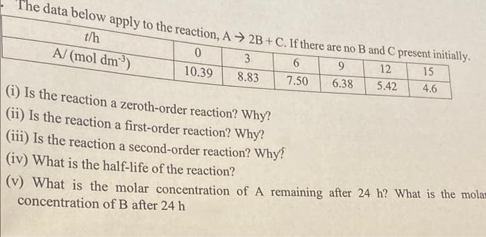 The data below apply to the reaction, A > 2B+C. If there are no B and C present iniiany.
t/h
3
9
12
15
A/ (mol dm3)
10.39
8.83
7.50
6.38
5.42
4.6
(i) Is the reaction a zeroth-order reaction? Why?
(ii) Is the reaction a first-order reaction? Why?
(iii) Is the reaction a second-order reaction? Why?
(iv) What is the half-life of the reaction?
(v) What is the molar concentration of A remaining after 24 h? What is the molam
concentration of B after 24 h
