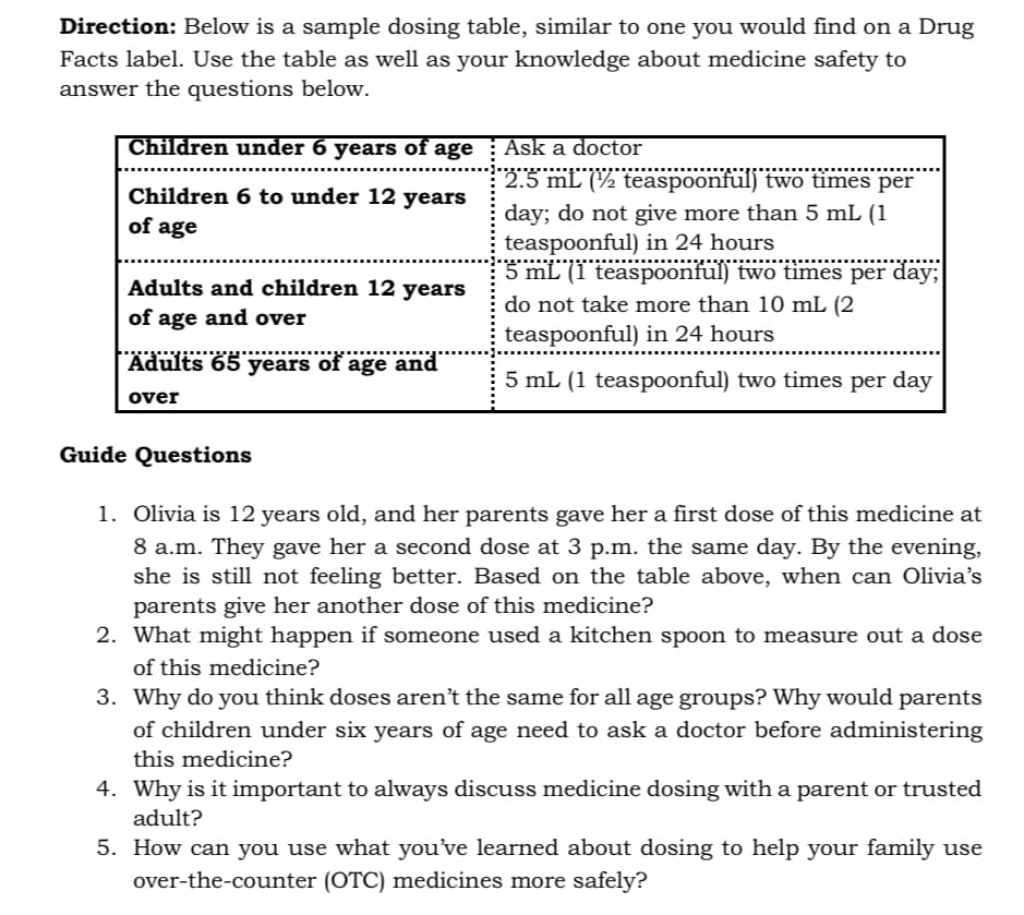 Direction: Below is a sample dosing table, similar to one you would find on a Drug
Facts label. Use the table as well as your knowledge about medicine safety to
answer the questions below.
Children under 6 years of age ¦ Ask a doctor
Children 6 to under 12 years
of age
2.5 mL (½ teaspoonful) two times per
day; do not give more than 5 mL (1
teaspoonful) in 24 hours
Adults and children 12 years
of age and over
5 mL (1 teaspoonful) two times per day;
do not take more than 10 mL (2
teaspoonful) in 24 hours
Adults 65 years of age and
5 ml (1 teaspoonful) two times per day
over
Guide Questions
1. Olivia is 12 years old, and her parents gave her a first dose of this medicine at
8 a.m. They gave her a second dose at 3 p.m. the same day. By the evening,
she is still not feeling better. Based on the table above, when can Olivia's
parents give her another dose of this medicine?
2. What might happen if someone used a kitchen spoon to measure out a dose
of this medicine?
3. Why do you think doses aren't the same for all age groups? Why would parents
of children under six years of age need to ask a doctor before administering
this medicine?
4. Why is it important to always discuss medicine dosing with a parent or trusted
adult?
5. How can you use what you've learned about dosing to help your family use
over-the-counter (OTC) medicines more safely?