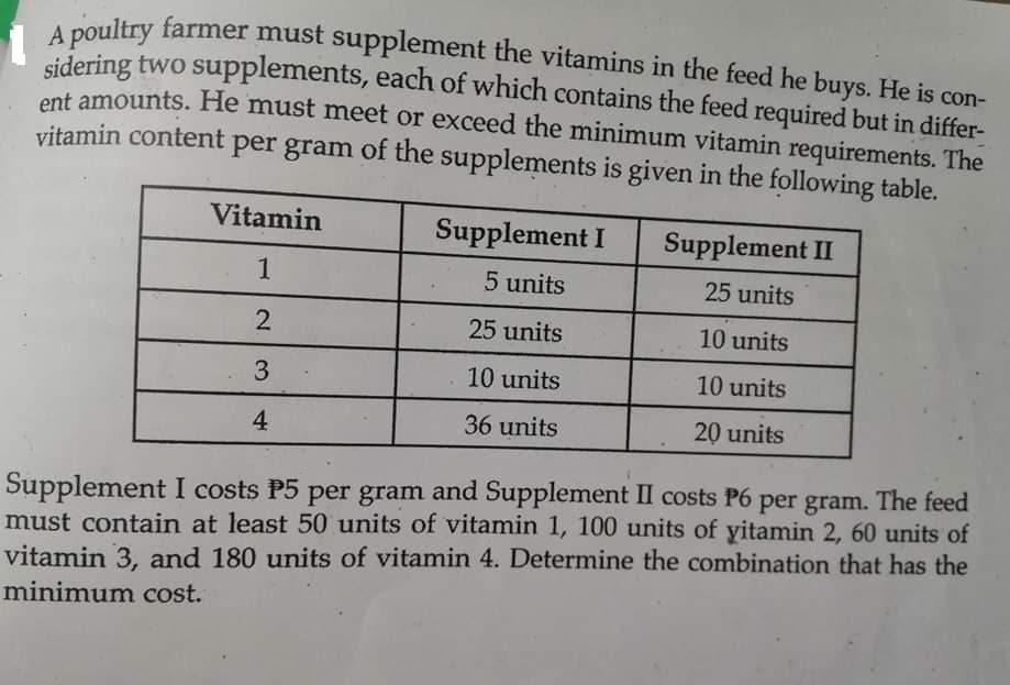 A noultry farmer must supplement the vitamins in the feed he buys. He is con-
idering two supplements, each of which contains the feed required but in differ-
ont amounts. He must meet or exceed the minimum vitamin requirements. The
vitamin content per gram of the supplements is given in the following table.
Vitamin
Supplement I
Supplement II
5 units
25 units
25 units
10 units
3
10 units
10 units
4
36 units
20 units
Supplement I costs P5 per gram and Supplement II costs P6 per gram. The feed
must contain at least 50 units of vitamin 1, 100 units of yitamin 2, 60 units of
vitamin 3, and 180 units of vitamin 4. Determine the combination that has the
minimum cost.
