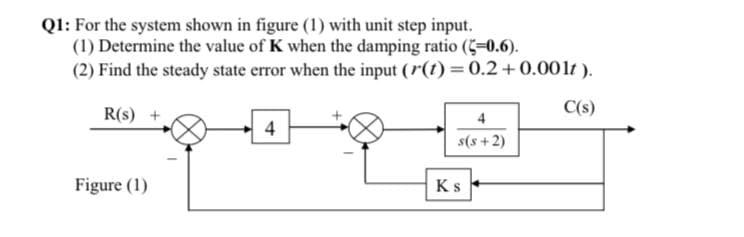 Q1: For the system shown in figure (1) with unit step input.
(1) Determine the value of K when the damping ratio (-0.6).
(2) Find the steady state error when the input (r(1) = 0.2+0.001t ).
R(s) +
C(s)
4
4
s(s+ 2)
Figure (1)
Ks
