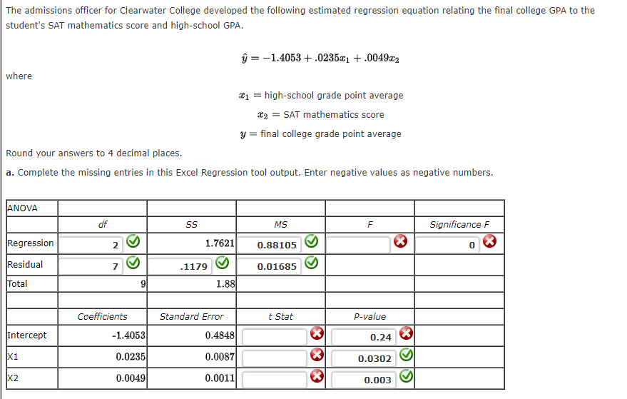 The admissions officer for Clearwater College developed the following estimated regression equation relating the final college GPA to the
student's SAT mathematics score and high-school GPA.
ŷ = -1.4053 + .0235¤1 + .0049x2
where
a1 = high-school grade point average
x2 = SAT mathematics score
y = final college grade point average
Round your answers to 4 decimal places.
a. Complete the missing entries in this Excel Regression tool output. Enter negative values as negative numbers.
ANOVA
df
MS
F
Significance F
Regression
2.
1.7621
0.88105
Residual
7
.1179
0.01685
Total
1.88
Coefficients
Standard Error
t Stat
P-value
Intercept
-1.4053
0.4848
0.24
X1
0.0235
0.0087
0.0302
X2
0.0049
0.0011
0.003
