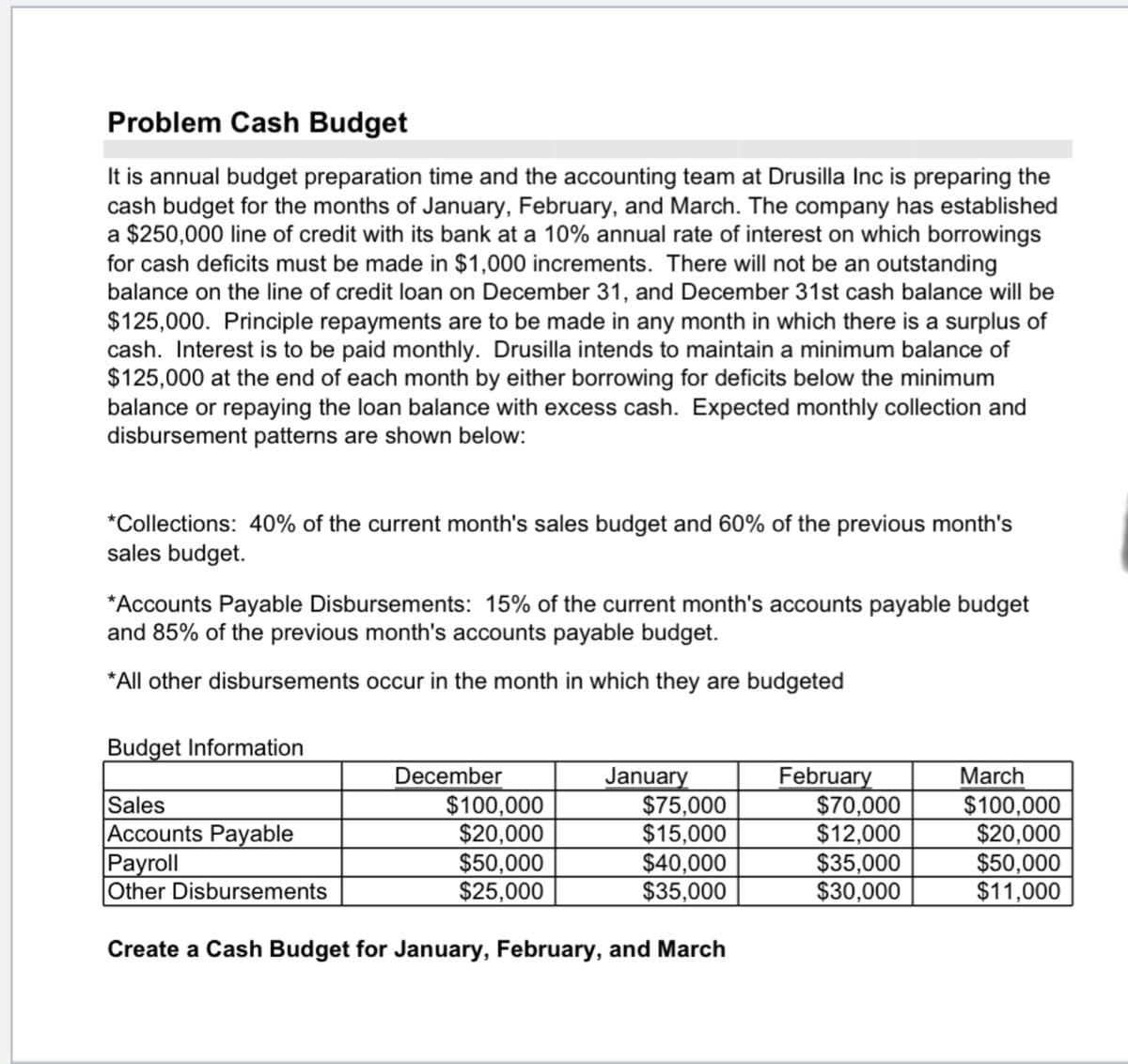 Problem Cash Budget
It is annual budget preparation time and the accounting team at Drusilla Inc is preparing the
cash budget for the months of January, February, and March. The company has established
a $250,000 line of credit with its bank at a 10% annual rate of interest on which borrowings
for cash deficits must be made in $1,000 increments. There will not be an outstanding
balance on the line of credit loan on December 31, and December 31st cash balance will be
$125,000. Principle repayments are to be made in any month in which there is a surplus of
cash. Interest is to be paid monthly. Drusilla intends to maintain a minimum balance of
$125,000 at the end of each month by either borrowing for deficits below the minimum
balance or repaying the loan balance with excess cash. Expected monthly collection and
disbursement patterns are shown below:
*Collections: 40% of the current month's sales budget and 60% of the previous month's
sales budget.
*Accounts Payable Disbursements: 15% of the current month's accounts payable budget
and 85% of the previous month's accounts payable budget.
*All other disbursements occur in the month in which they are budgeted
Budget Information
February
$70,000
$12,000
$35,000
$30,000
December
January
$75,000
$15,000
$40,000
$35,000
March
Sales
Accounts Payable
Payroll
|Other Disbursements
$100,000
$20,000
$50,000
$25,000
$100,000
$20,000
$50,000
$11,000
Create a Cash Budget for January, February, and March
