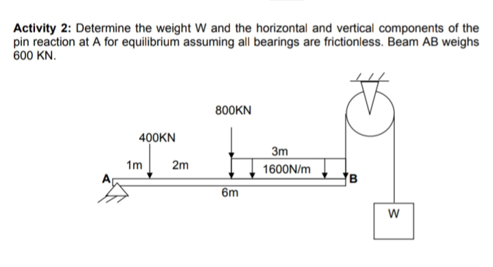Activity 2: Determine the weight W and the horizontal and vertical components of the
pin reaction at A for equilibrium assuming all bearings are frictionless. Beam AB weighs
600 KN.
800KN
400KN
3m
1m
2m
1600N/m
B
6m
