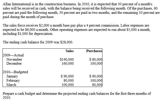 Allan International is in the construction business. In 2010, it is expected that 30 percent of a month's
sales will be received in cash, with the balance being received the following month. Of the purchases, 60
percent are paid the following month, 30 percent are paid in two months, and the remaining 10 percent are
paid during the month of purchase.
The sales force receives $2,000 a month base pay plus a 4 percent commission. Labor expenses are
expected to be $6,000 a month. Other operating expenses are expected to run about $5,000 a month,
including $1,000 for depreciation.
The ending cash balance for 2009 was $28,000.
2009-Actual
November
December
2010-Budgeted
January
February
March
Sales
$140,000
160,000
$ 90,000
80,000
100,000
Purchases
$ 80,000
100,000
$ 90,000
100,000
80,000
Prepare a cash budget and determine the projected ending cash balances for the first three months of
2010.