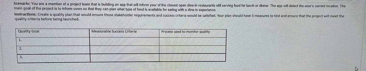 Scenario: You are a member of a project team that is building an app that will inform your of the closest open dine-in restaurants still serving food for lunch or dinner. The app will detect the user's current location. The
main goal of the project is to inform users so that they can plan what type of food is available for eating with a dine-in experience.
Instructions: Create a quality plan that would ensure those stakeholder requirements and success criteria would be satisfied. Your plan should have 3 measures to test and ensure that the project will meet the
quality criteria before being launched.
Quality Goal
Measurable Success Criteria
Process used to monitor quality
1.
2.
3.
