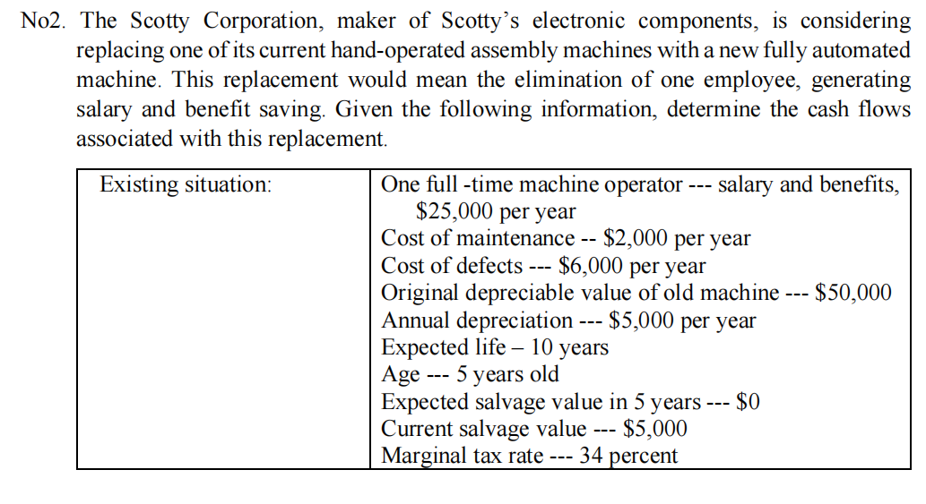 No2. The Scotty Corporation, maker of Scotty's electronic components, is considering
replacing one of its current hand-operated assembly machines with a new fully automated
machine. This replacement would mean the elimination of one employee, generating
salary and benefit saving. Given the following information, determine the cash flows
associated with this replacement.
Existing situation:
One full-time machine operator --- salary and benefits,
$25,000 per year
Cost of maintenance -- $2,000 per year
Cost of defects --- $6,000 per year
Original depreciable value of old machine --- $50,000
Annual depreciation --- $5,000 per year
Expected life 10 years
Age
5 years old
Expected salvage value in 5 years. $0
Current salvage value
Marginal tax rate --- 34 percent
$5,000
---
-
---
---