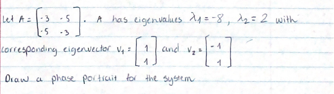 Let A=-3
A has eigenvalues d4=-8, 12= 2 with
-3
Lorresponding cigenvector Vq =
and Vz=
1.
Draw a phase portiait tor the system

