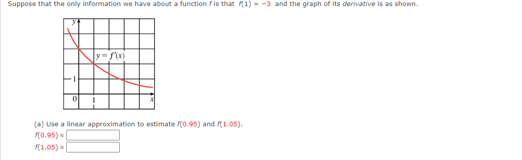 Suppose that the only information we have about a function fis that f(1) = -3 and the graph of its derivative is as shown.
y = f'(x)
(a) Use a linear approximation to estimate f(0.95) and f(1.05).
f(0.95) |
f(1.05) x
