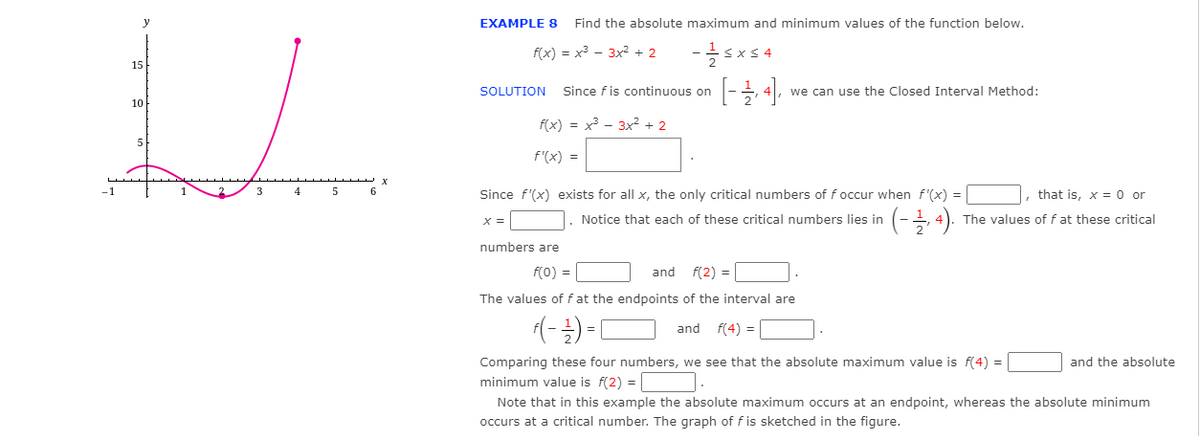 EXAMPLE 8
Find the absolute maximum and minimum values of the function below.
f(x) = x3 - 3x2 + 2
< x< 4
15
SOLUTION
Since fis continuous on
we can use the Closed Interval Method:
10
f(x) = x3 - 3x2 + 2
5
f'(x) =
X
3
5
Since f'(x) exists for all x, the only critical numbers off occur when f'(x) =
-1
1
4
6
that is, x = 0 or
(-글).
Notice that each of these critical numbers lies in
The values of f at these critical
numbers are
f(0) =
and
f(2) =
The values of f at the endpoints of the interval are
and f(4) =
Comparing these four numbers, we see that the absolute maximum value is f(4) =
and the absolute
minimum value is f(2) =
Note that in this example the absolute maximum occurs at an endpoint, whereas the absolute minimum
occurs at a critical number. The graph of f is sketched in the figure.
