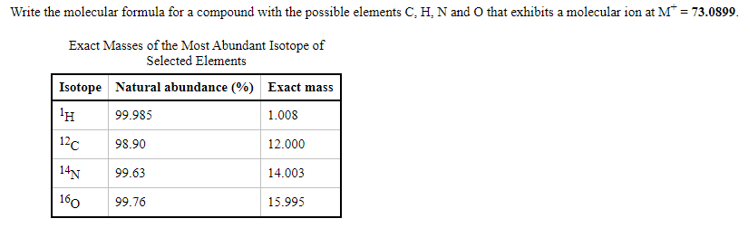 Write the molecular formula for a compound with the possible elements C, H, N and O that exhibits a molecular ion at M = 73.0899.
Exact Masses of the Most Abundant Isotope of
Selected Elements
Isotope Natural abundance (%) Exact mass
99.985
1.008
12c
98.90
12.000
14N
99.63
14.003
160
99.76
15.995
