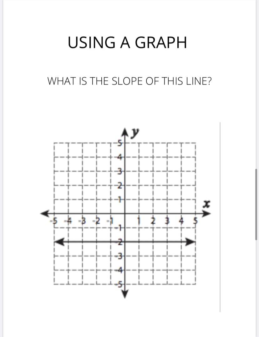 USING A GRAPH
WHAT IS THE SLOPE OF THIS LINE?
Ay
TTT
