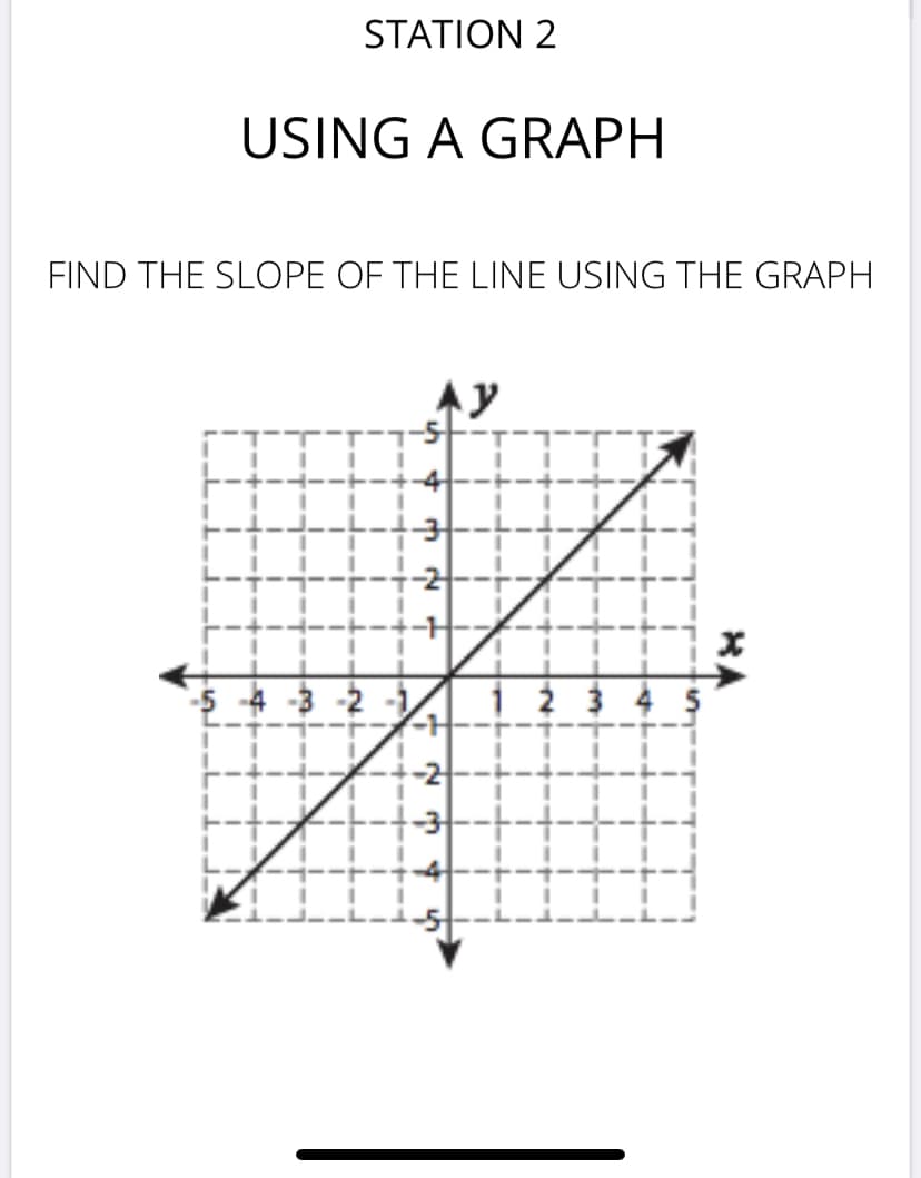 STATION 2
USING A GRAPH
FIND THE SLOPE OF THE LINE USING THE GRAPH
トソ
2 3
* *すめ
