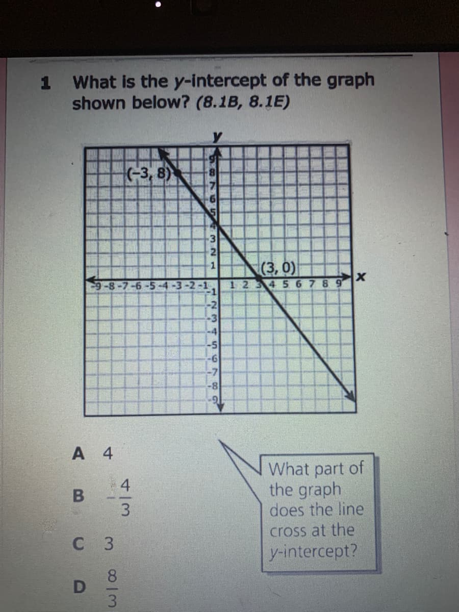 What is the y-intercept of the graph
shown below? (8.1B, 8.1E)
(-3, 8)
8.
-3
(3, 0)
1
1234 56789
-1
-8-7-6
-3-2-1
-2
-3
-4
-5
-7
-8
A 4
What part of
the graph
does the line
cross at the
y-intercept?
С 3
8
3.
4/3
