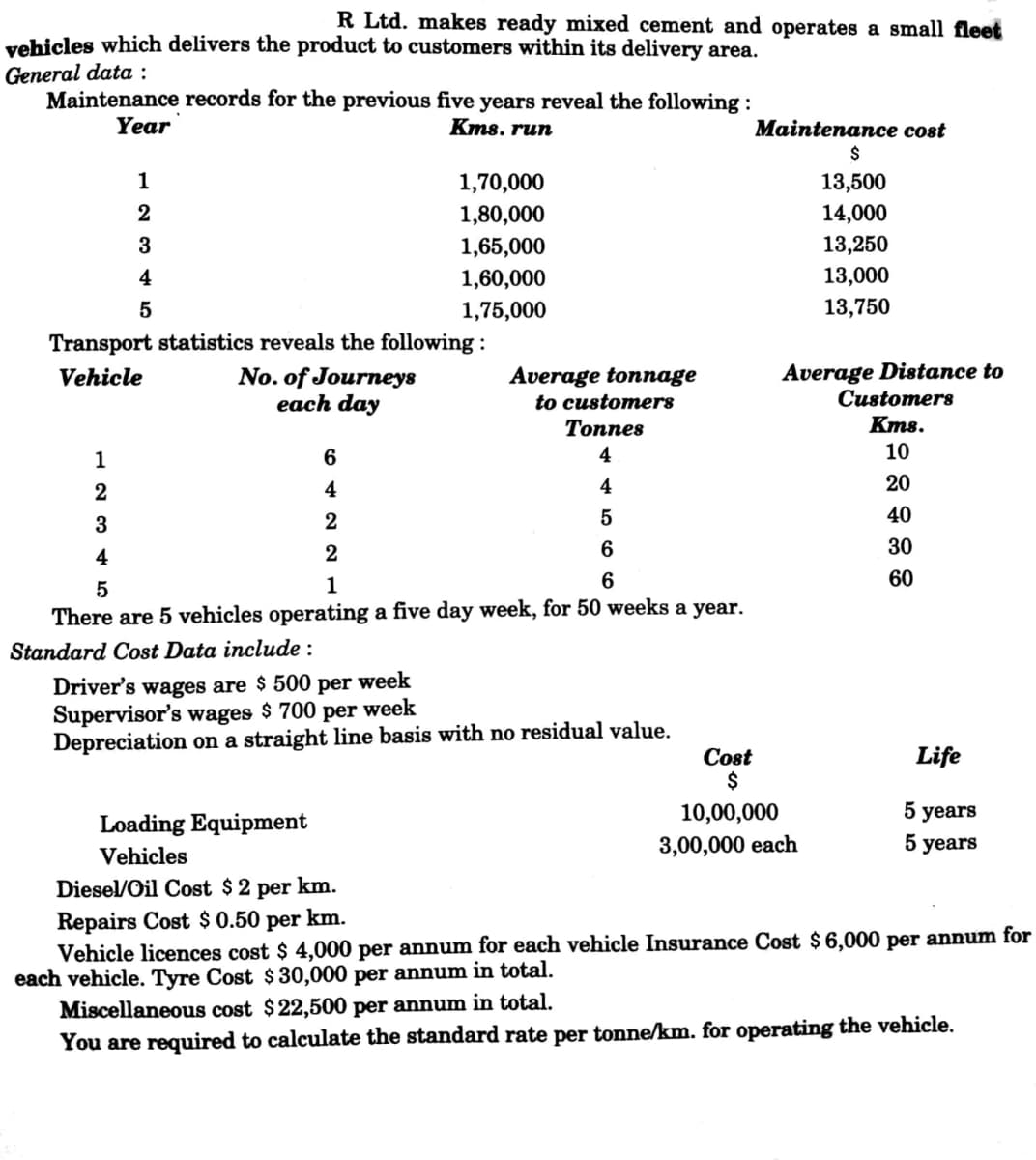 R Ltd. makes ready mixed cement and operates a small fleet
vehicles which delivers the product to customers within its delivery area.
General data :
Maintenance records for the previous five years reveal the following :
Year
Ктs. run
Maintenance cost
2$
1
1,70,000
13,500
2
1,80,000
14,000
1,65,000
13,250
4
1,60,000
13,000
5
1,75,000
13,750
Transport statistics reveals the following :
No. of Journeys
each day
Average Distance to
Customers
Kms.
Vehicle
Average tonnage
to customers
Топпes
1
6.
4
10
2
4
4
20
3
2
5
40
4
2
6
30
1
60
There are 5 vehicles operating a five day week, for 50 weeks a year.
Standard Cost Data include :
week
Driver's wages are $ 500
Supervisor's wages $ 700 per week
Depreciation on a straight line basis with no residual value.
per
Life
Сost
$
10,00,000
5 years
Loading Equipment
3,00,000 each
5 years
Vehicles
Diesel/Oil Cost $2 per km.
Repairs Cost $ 0.50 per km.
Vehicle licences cost $ 4,000 per annum for each vehicle Insurance Cost $6,000 per annum for
each vehicle. Tyre Cost $30,000 per annum in total.
Miscellaneous cost $22,500 per annum in total.
You are required to calculate the standard rate per tonne/km. for operating the vehicle.
