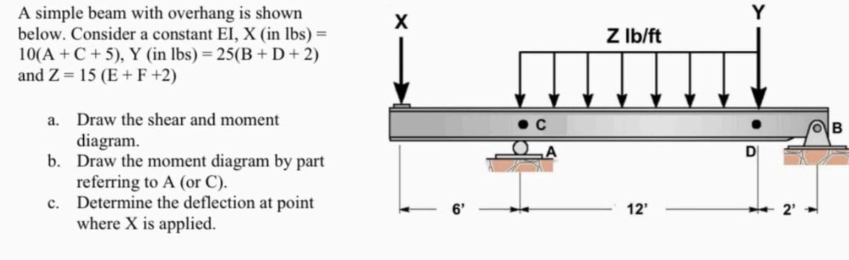 A simple beam with overhang is shown
below. Consider a constant EI, X (in lbs) =
10(A + C + 5), Y (in lbs) = 25(B + D + 2)
and Z= 15 (E+ F +2)
a.
b.
c.
Draw the shear and moment
diagram.
Draw the moment diagram by part
referring to A (or C).
Determine the deflection at point
where X is applied.
X
6'
A
Z lb/ft
12'
Y
2