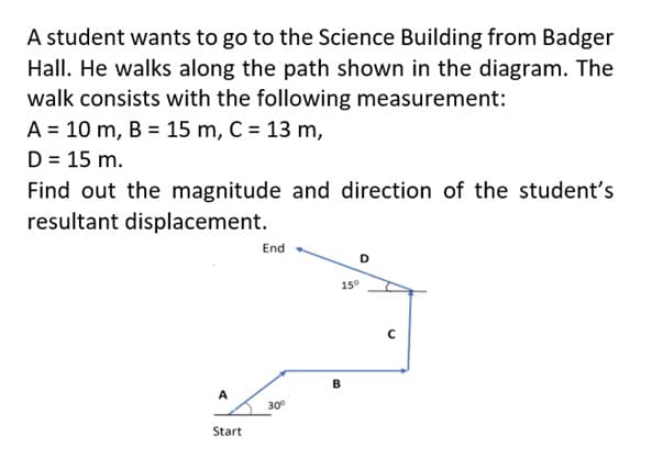 A student wants to go to the Science Building from Badger
Hall. He walks along the path shown in the diagram. The
walk consists with the following measurement:
A = 10 m, B = 15 m, C = 13 m,
D = 15 m.
Find out the magnitude and direction of the student's
resultant displacement.
A
Start
End
D
15⁰
J
с
30°