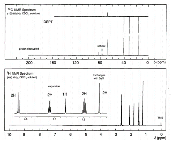 13C NMR Spectrum
(100.0 MHz, CDCI, solution)
DEPT
solvent
proton decoupled
200
160
120
80
40
O 8 (ppm)
H NMR Spectrum
(400 MHz. CDCI, solution)
Exchanges
with Oyo
еxpansion
2H
2H
1H
2H
2H
TMS
2.5
2.0
1.5
10
4
3 2
1
8 (ppm)
