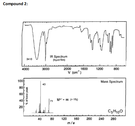 Compound 2:
IR Spectrum
(liquid fim)
3410
2000
1600
V (cm")
4000
3000
1200
800
100
Mass Spectrum
43
80
60
40
M**- 86 (* 1%)
71
20
C5H100
40
80
120
160
200
240
280
m/e
% of base peak
