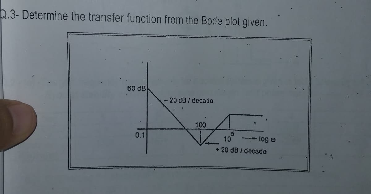 Q.3- Determine the transfer function from the Bode plot given.
60 dB
- 20 CB / Cecado
100
0.1
10
log o
• 20 dB / decado
