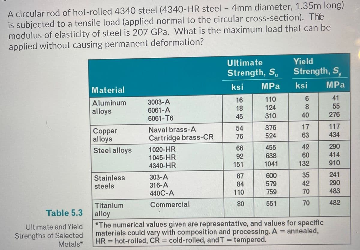A circular rod of hot-rolled 4340 steel (4340-HR steel – 4mm diameter, 1.35m long)
is subjected to a tensile load (applied normal to the circular cross-section). The
modulus of elasticity of steel is 207 GPa. What is the maximum load that can be
applied without causing permanent deformation?
Ultimate
Yield
Strength, S.
Strength, S,
ksi
MPa
ksi
MPa
Material
6.
41
110
124
16
3003-A
6061-A
6061-T6
Aluminum
18
8.
55
alloys
45
310
40
276
Naval brass-A
54
376
17
117
Copper
alloys
Cartridge brass-CR
76
524
63
434
66
455
42
290
1020-HR
1045-HR
4340-HR
Steel alloys
92
638
60
414
151
1041
132
910
87
600
35
241
Stainless
steels
303-A
316-A
440C-A
84
579
42
290
110
759
70
483
Titanium
Commercial
80
551
70
482
Table 5.3
alloy
*The numerical values given are representative, and values for specific
materials could vary with composition and processing. A = annealed,
HR = hot-rolled, CR = cold-rolled, and T = tempered.
Ultimate and Yield
%3D
Strengths of Selected
Metals*
