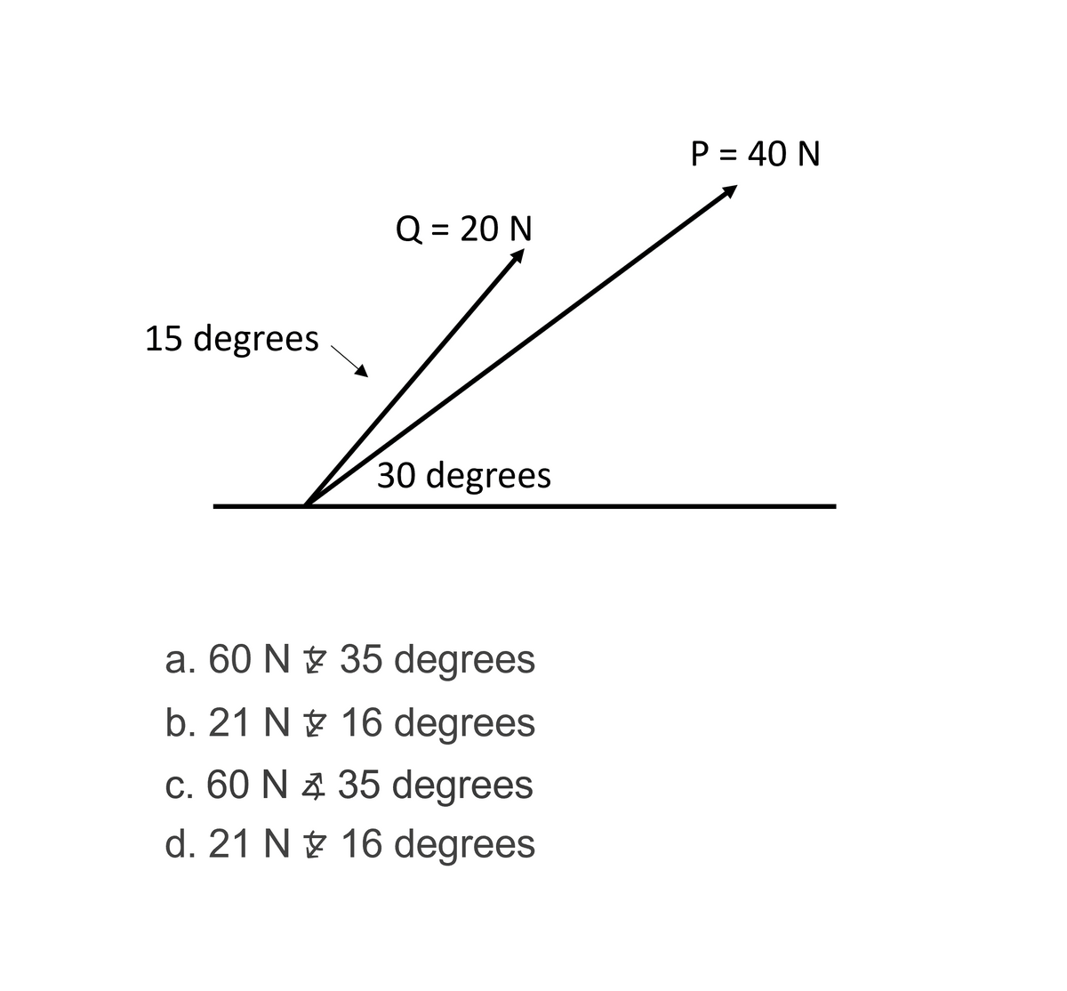 Q = 20 N
-2
30 degrees
15 degrees
35 degrees
a. 60 N
b. 21 N
16 degrees
c. 60 N * 35 degrees
d. 21 N 16 degrees
P = 40 N