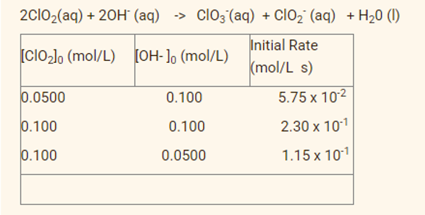 2C10₂(aq) + 2OH- (aq) ->CIO3(aq) + ClO₂ (aq) + H₂0 (1)
Initial Rate
[CIO₂], (mol/L)
[OH-], (mol/L)
(mol/L s)
0.0500
0.100
0.100
0.100
0.100
0.0500
5.75 x 10-²
2.30 x 10-¹
1.15 x 10-1