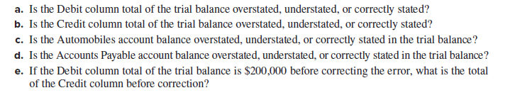 a. Is the Debit column total of the trial balance overstated, understated, or correctly stated?
b. Is the Credit column total of the trial balance overstated, understated, or correctly stated?
c. Is the Automobiles account balance overstated, understated, or correctly stated in the trial balance?
d. Is the Accounts Payable account balance overstated, understated, or correctly stated in the trial balance?
e. If the Debit column total of the trial balance is $200,000 before correcting the error, what is the total
of the Credit column before correction?
